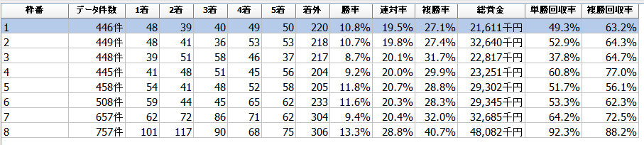 ノトキリシマ賞2020予想┃金沢1500m戦は圧倒的に8枠有利！複勝率40.7%